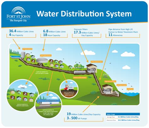 水道|Public Water Systems and NYS Drinking Water Standards for。